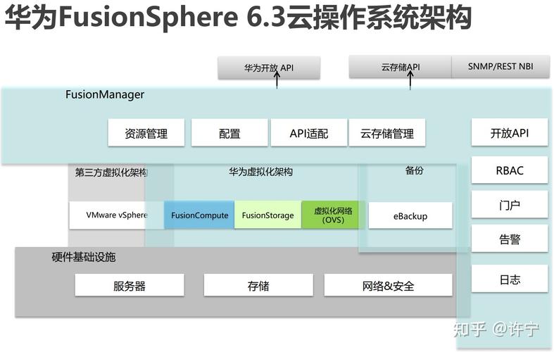 华为云计算中的对象存储技术有哪些创新之处？插图4