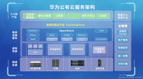 华为云计算中的对象存储技术有哪些创新之处？插图2