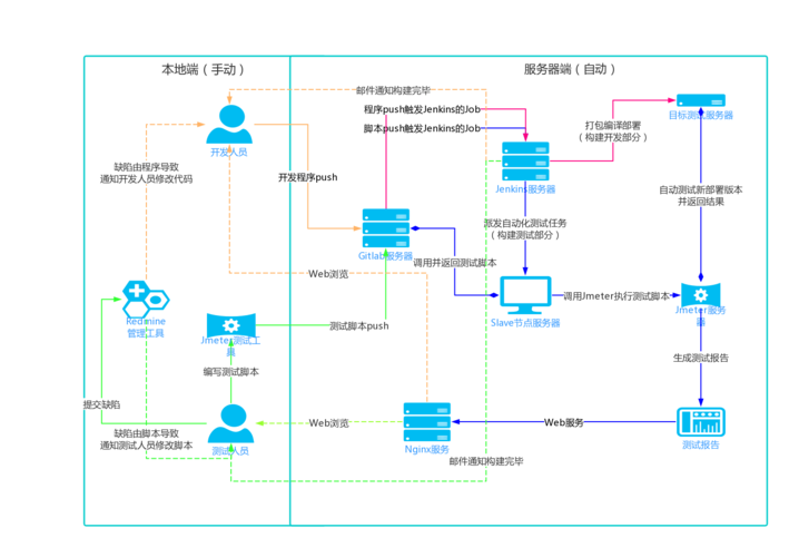 如何利用Docker和Jenkins实现自动化构建流水线？插图2