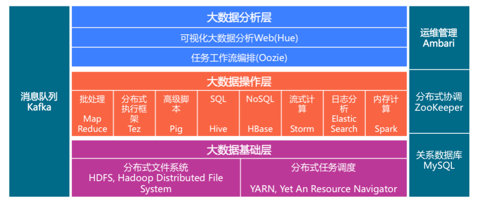 大数据应用的奥秘，数据目录组件扮演什么角色？插图4