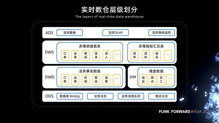 大数据时代下，如何选择合适的大容量数据库系统？插图2