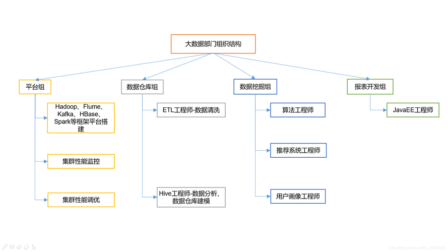 大数据时代下，我们如何有效管理和利用基础数据？插图