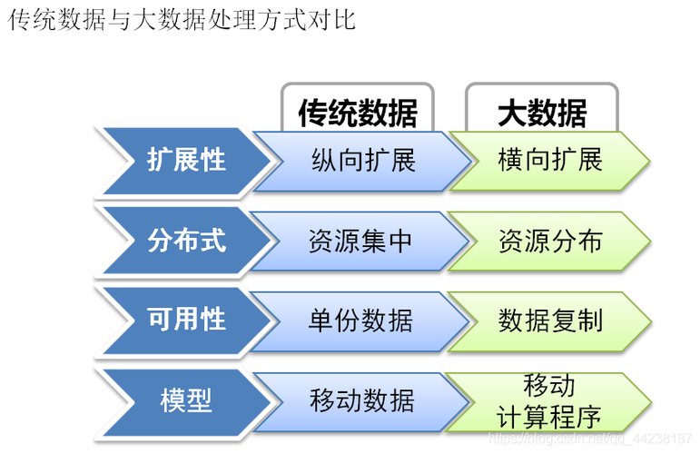 大数据时代下，我们如何有效管理和利用基础数据？插图2