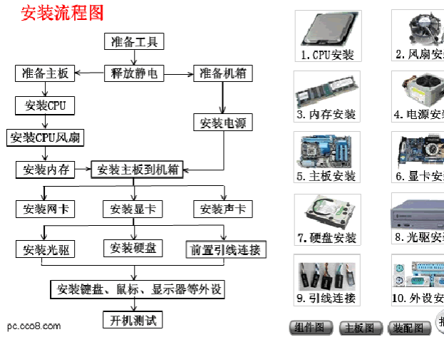 如何通过视频教程学习组装电脑？插图2