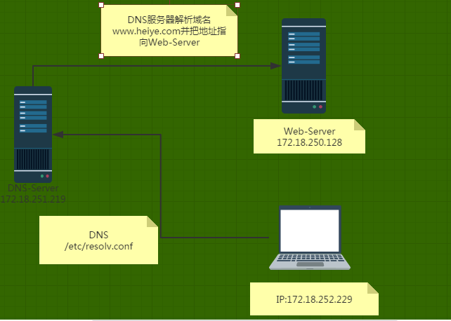 如何成功搭建游戏和文件服务器？插图4