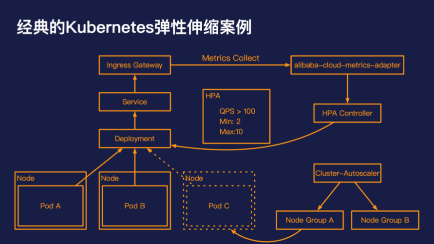 如何实现Docker容器的弹性均衡扩容？插图4