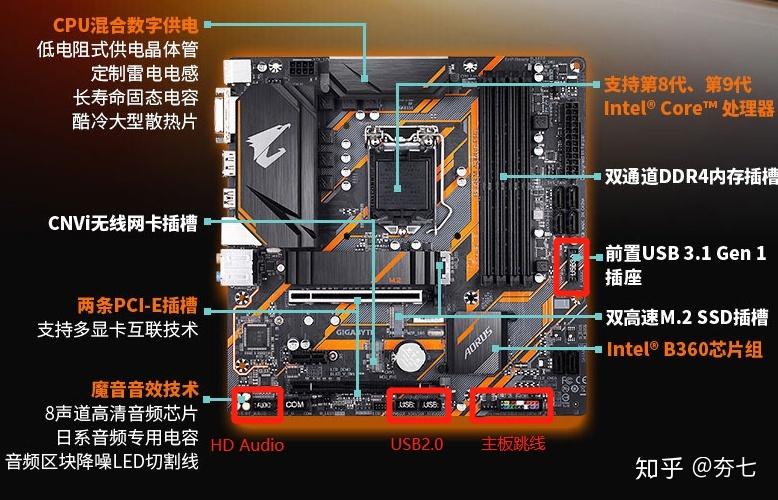 如何通过视频教程学习组装电脑？插图4