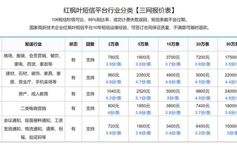 短信营销的成本效益，智能信息如何改变游戏规则？