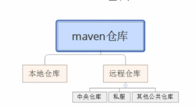 如何成功搭建并创建自己的Maven仓库？插图2