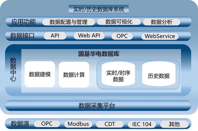 大数据数据库，探索大容量数据存储的奥秘插图2