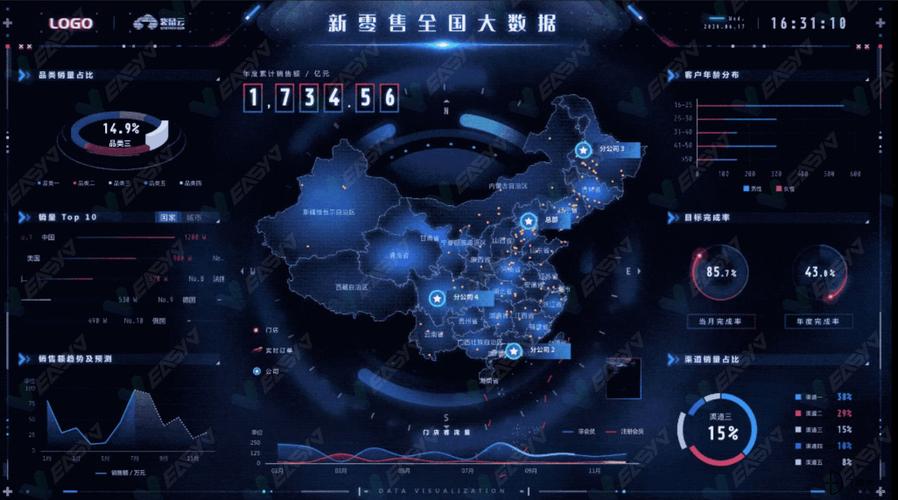 大数据与Astro大屏应用，揭秘数字时代的数据可视化工具？插图2