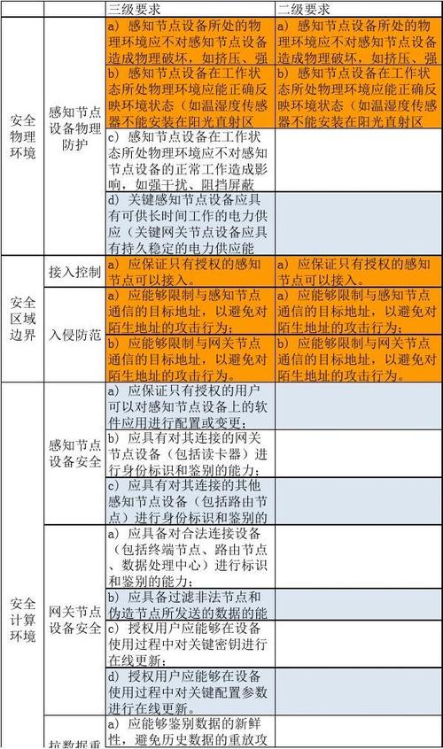 满足等保2.0二级整改要求，应选择哪个版本的HSS？插图4