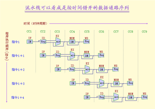 如何实现多分支流水线中自动触发和提交相关任务？插图4