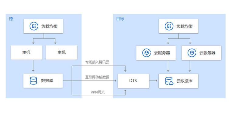 大数据如何影响市场调研？数据加载与数据迁移在数据安全平台中扮演什么角色？插图2