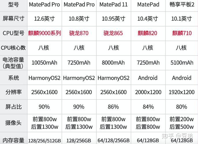 哪个大会平板在学分排行榜上位居榜首？插图