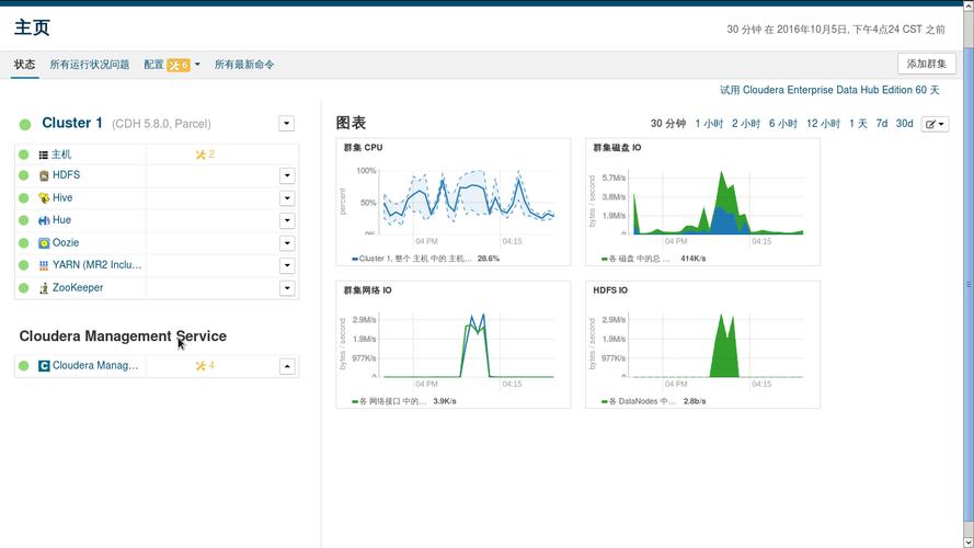 如何快速搭建大数据CDH以实现数据大屏展示？插图2