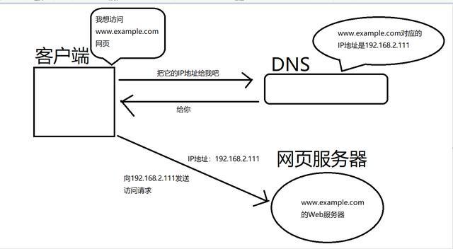 域名转移期间，DNS解析服务是否会遭遇中断？插图2