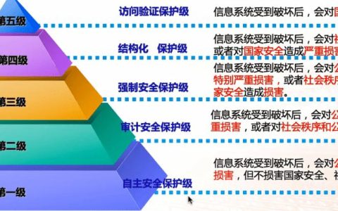 华为云EulerOS 2.0等保2.0三级版镜像，满足哪些安全要求？