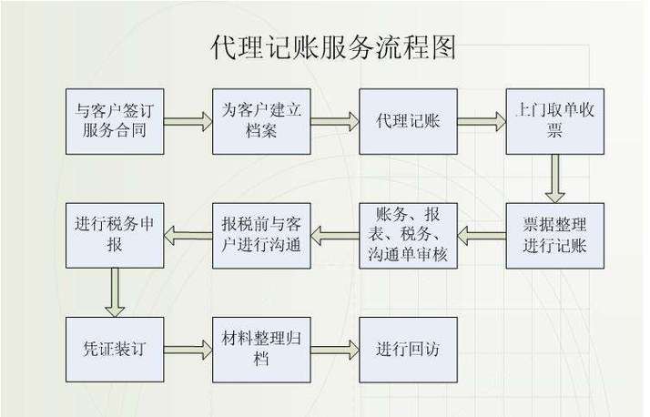 如何正确实施代理记账公司中的DELETE方法？插图2