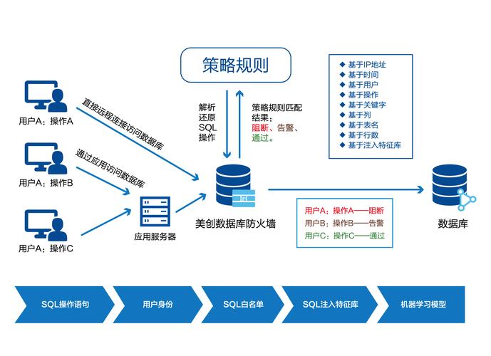 大数据如何助力创建东西向防火墙？插图1