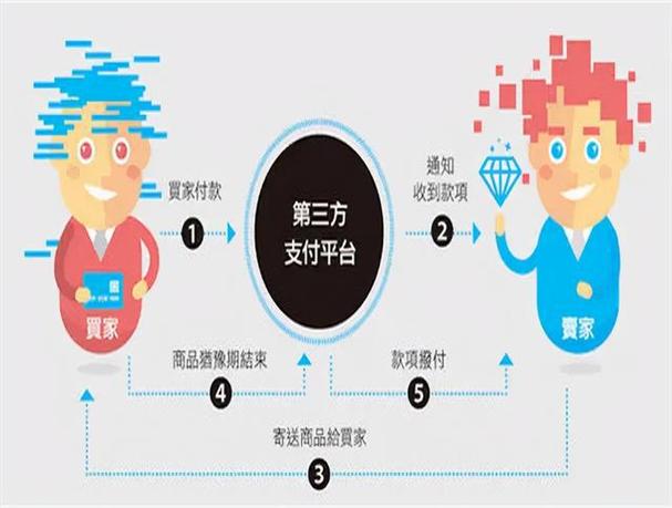 如何有效监管第三方支付平台以防止套现行为？插图4