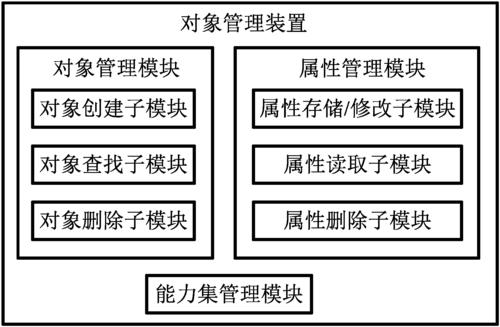 如何有效进行对象管理以优化资源利用？插图4