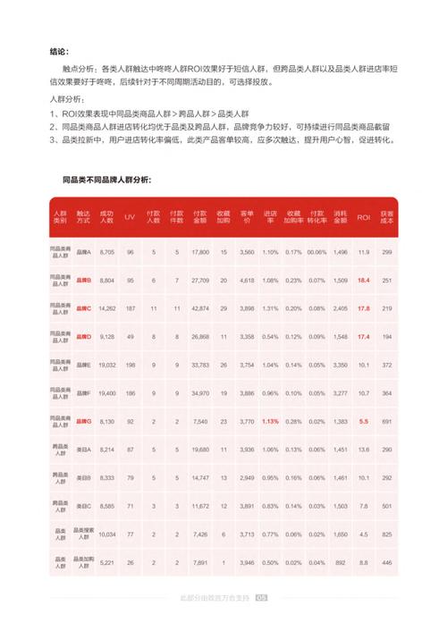 短信营销的成本效益，智能信息如何改变游戏规则？插图2