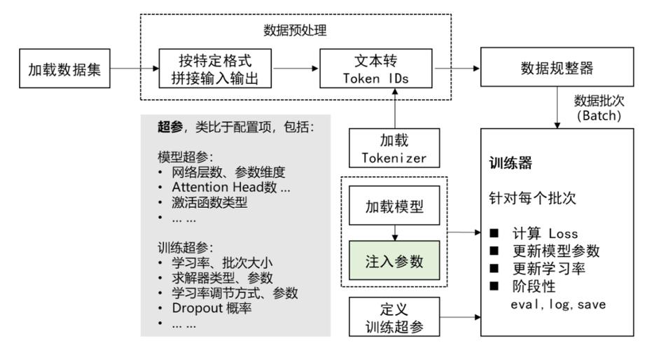 微调大模型时，对大数据来源有何具体要求？插图4