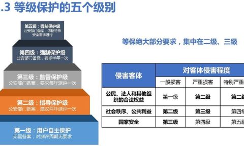 如何理解和应用等保测评等级划分解决等保问题？