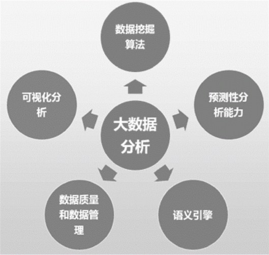 如何量化大数据内容的价值与影响？插图4