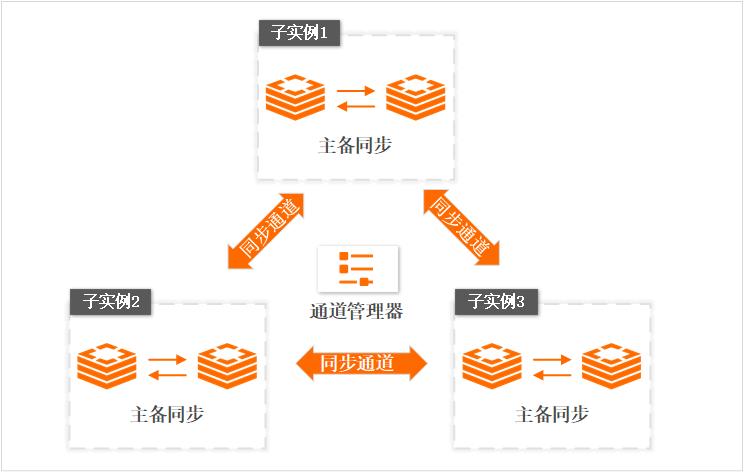 大数据环境下，大Key/热Key的存在会带来哪些挑战和影响？插图