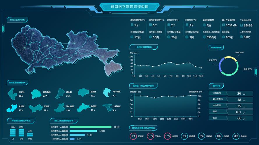 大数据与Astro大屏应用，探索数据可视化的未来趋势插图4