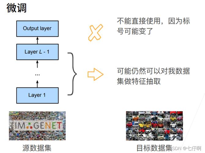 微调大模型时，对大数据来源有何具体要求？插图