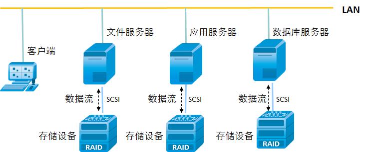 如何平衡大数据存储技术与数据保护技术的挑战？插图