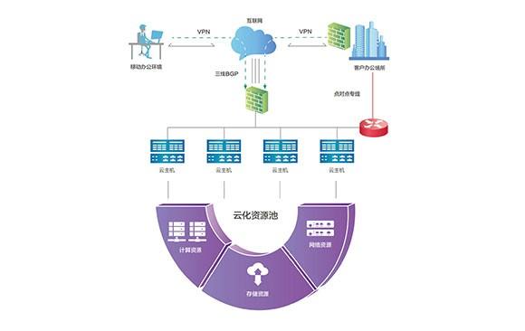 如何利用弹性云计算优化企业资源管理？插图