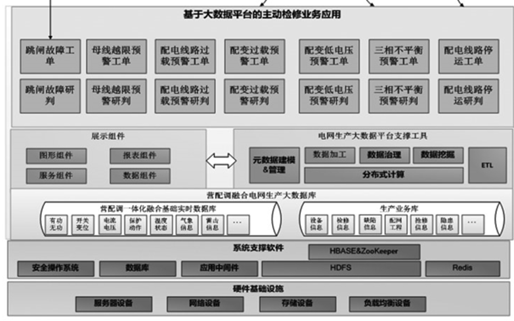 大数据时代下，我们如何有效管理大容量数据库的挑战？插图4