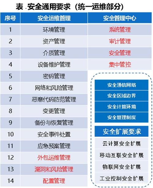 如何有效实施等保2.0标准下的安全运维管理？插图4