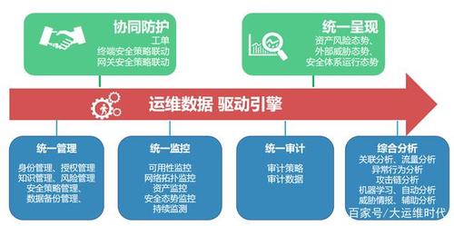 如何有效实施等保2.0标准下的安全运维管理？插图