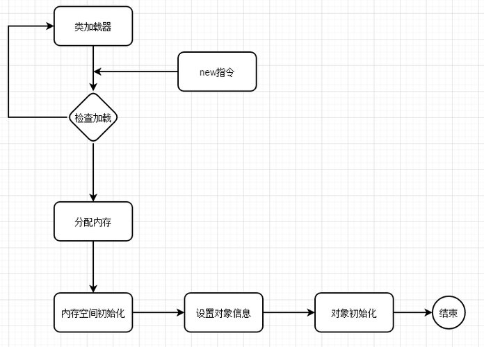 如何有效进行对象管理以优化资源利用？插图