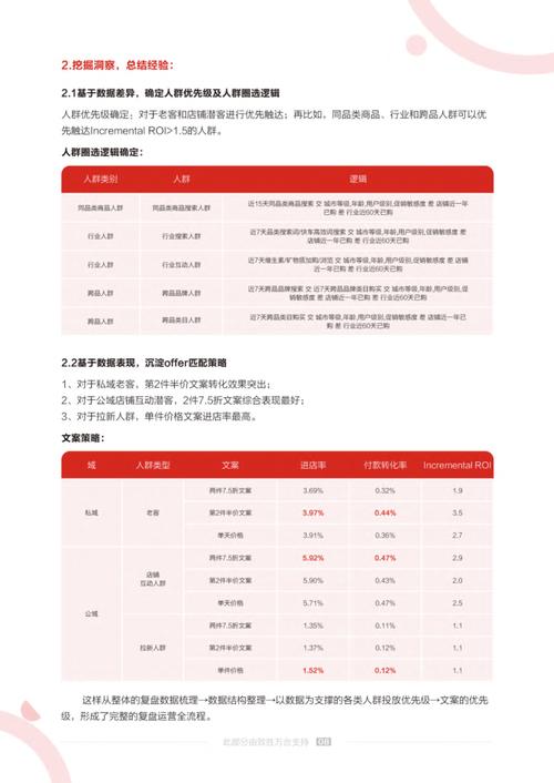 短信营销的成本效益，智能信息如何改变游戏规则？插图4