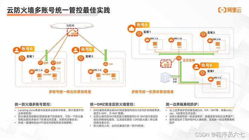 大数据如何助力创建东西向防火墙？插图