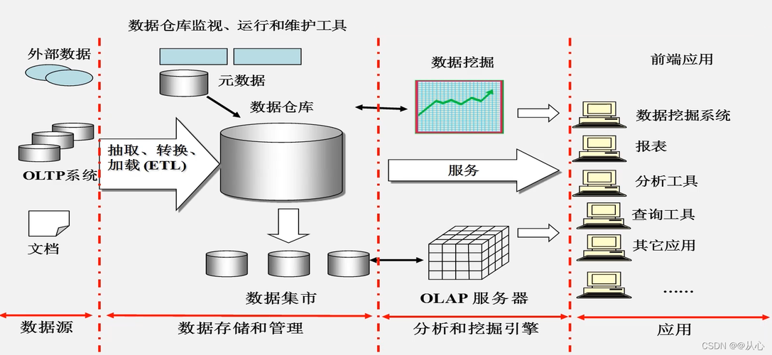 如何掌握大数据数据库和大容量数据库学习的关键技能？插图