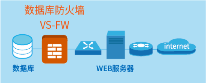 大数据如何助力创建东西向防火墙？插图2