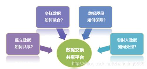 大数据如何影响市场调研？数据加载与数据迁移在数据安全平台中扮演什么角色？插图