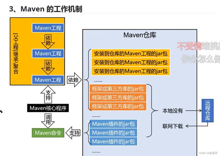 如何成功搭建并创建自己的Maven仓库？插图4