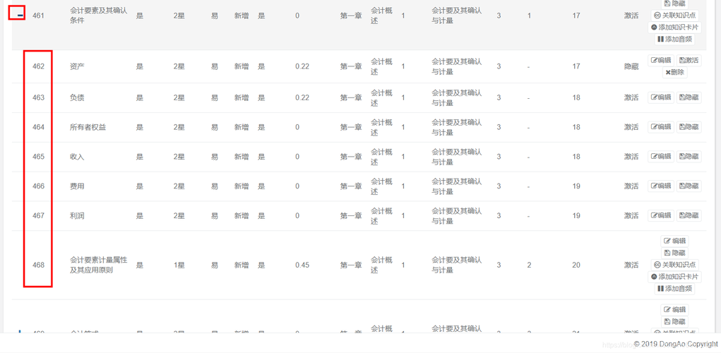 如何在WordPress父页面上展示子页面列表？插图2