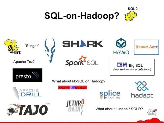 哪家供应商提供的SQL on Hadoop解决方案最优秀？插图2