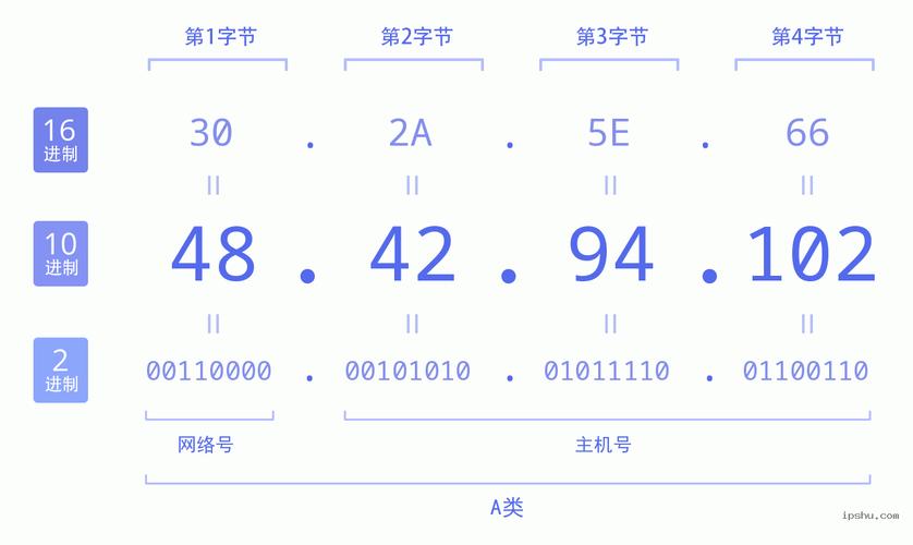 服务器IP地址的最后四位数字有何含义？插图4