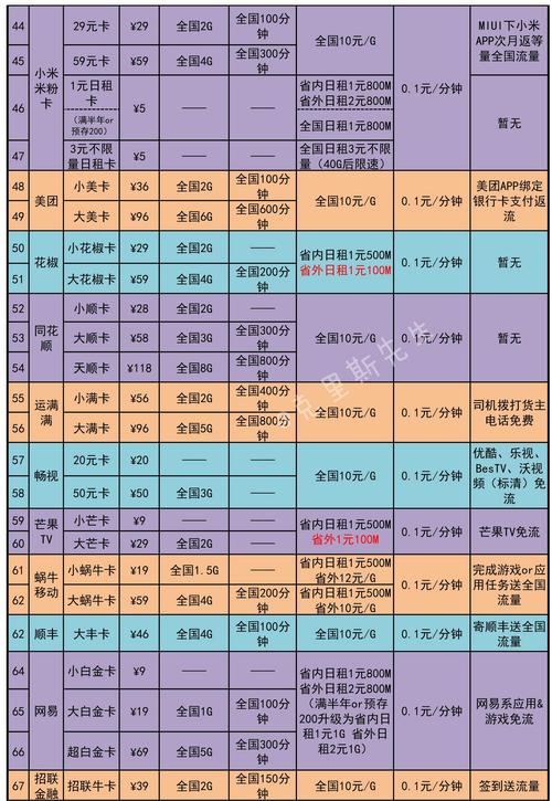 2023年中国联通套餐有哪些新资费选项？插图2