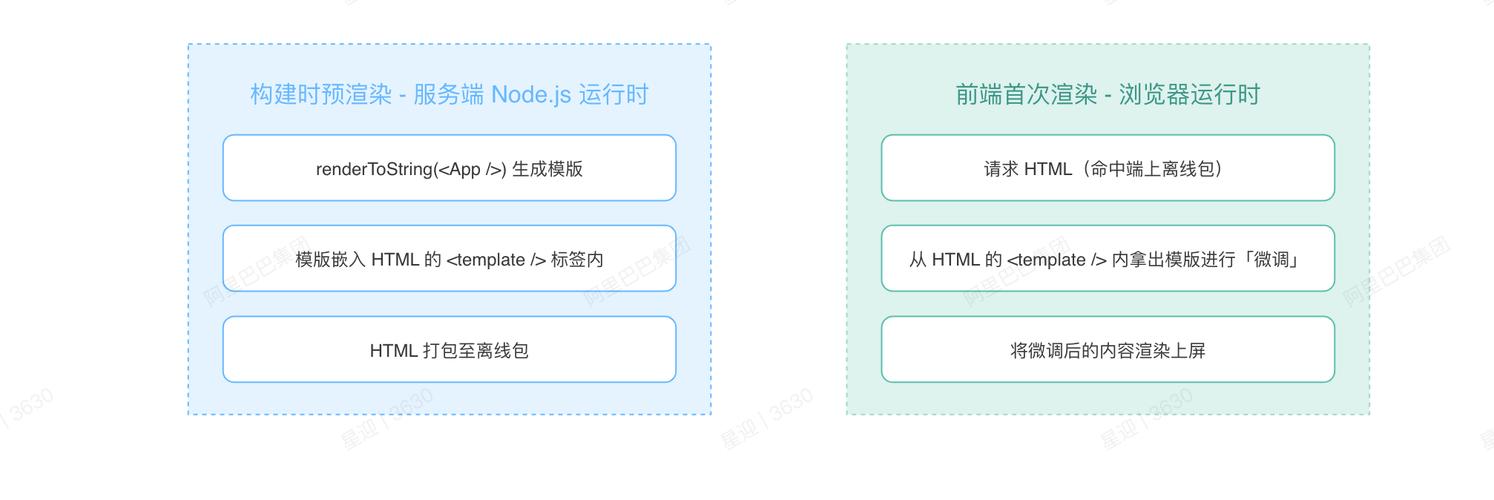 如何利用宁波快照优化方案提升云硬盘快照效率？插图